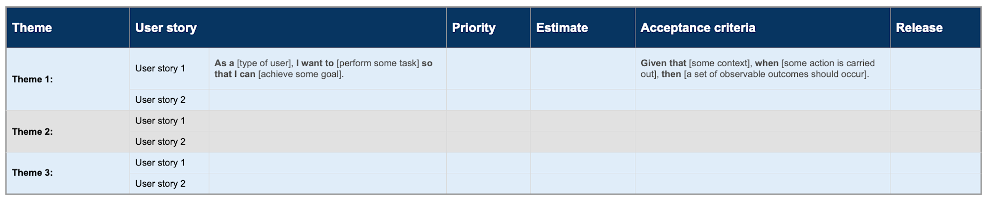 User Story Templates Examples Formulas for Product Teams Aha