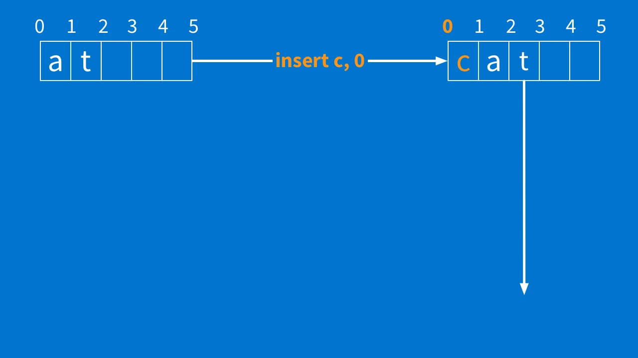 Blog - This Is How to Build a Collaborative Text Editor Using Rails - inline image