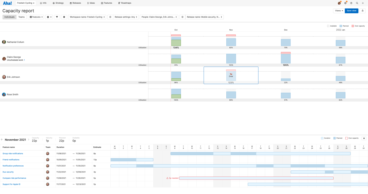 Visualize Estimates in Story Points on the Capacity Report