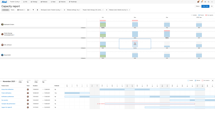 Hero image for the story points in individual capacity report blog post.