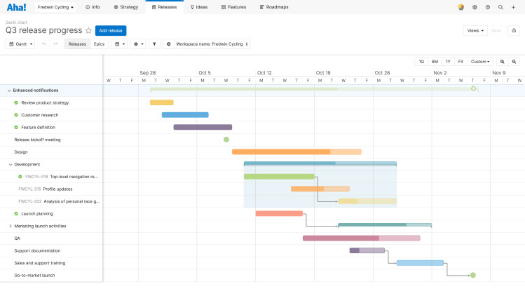 A gantt chart with multiple releases and features.