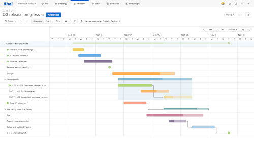 What Is a Product Roadmap? Types or Roadmaps and How To Build Your Best ...