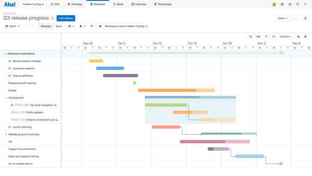 What Is a Product Roadmap? Types or Roadmaps and How To Build Your Best ...