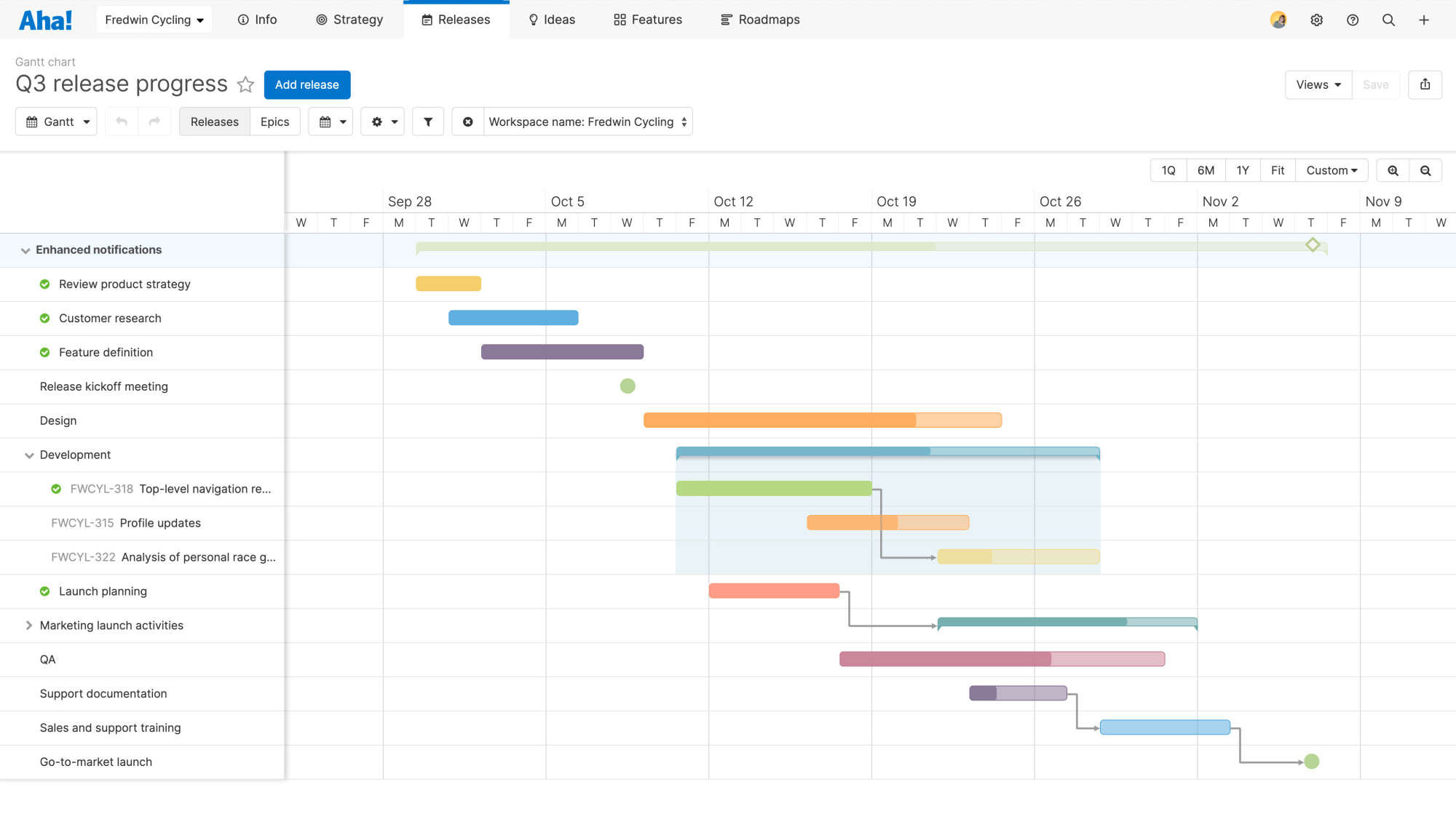 Gantt chart showing releases by phase with their child features linked by dependencies.