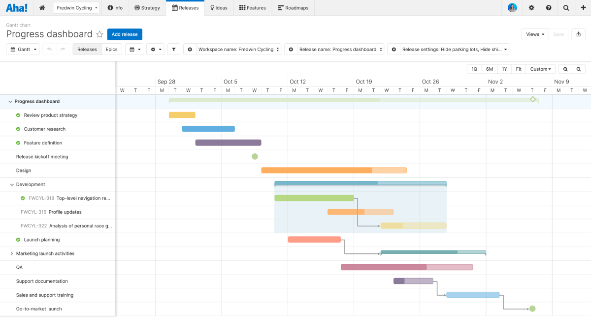 What is a go-to-market roadmap? | Aha!