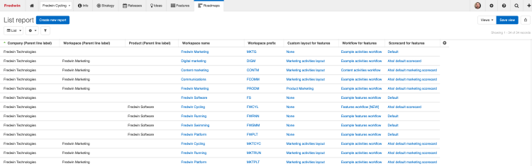 Pre-built list report of workspace-level settings.