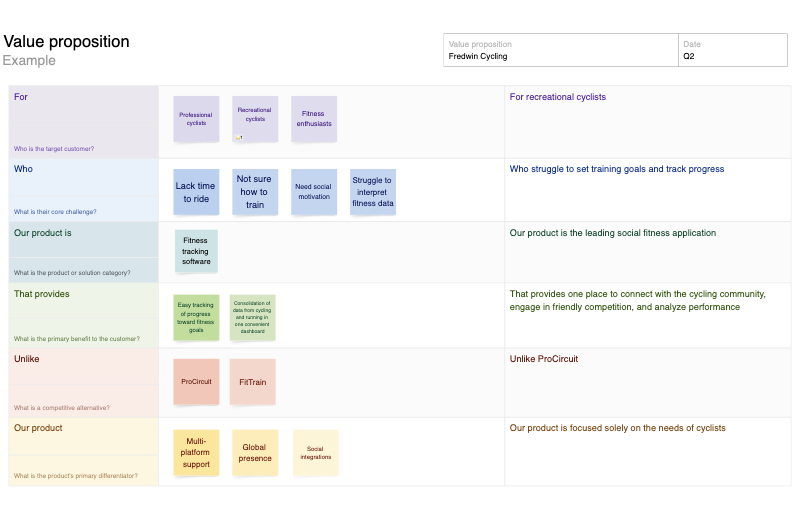 Value proposition