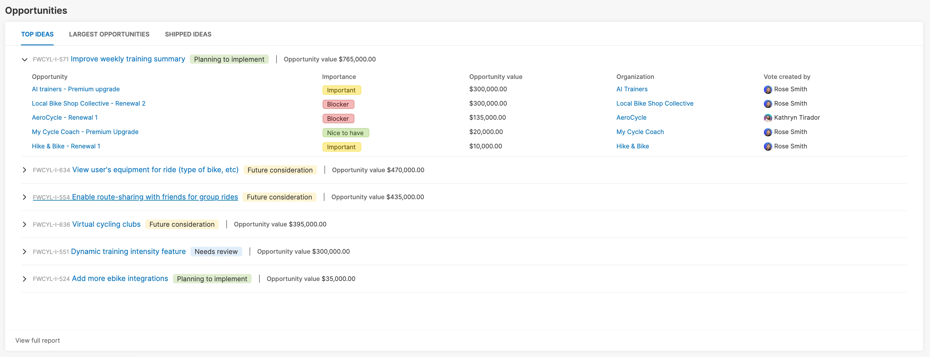 Opportunities - top ideas table