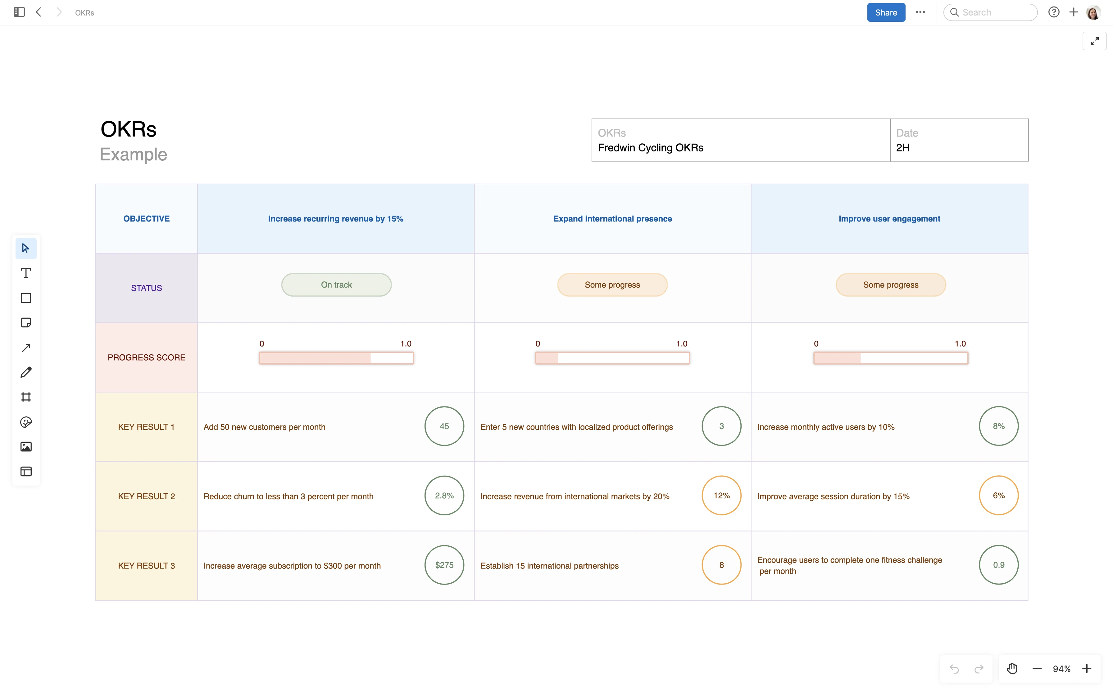 Related content - What are product metrics?