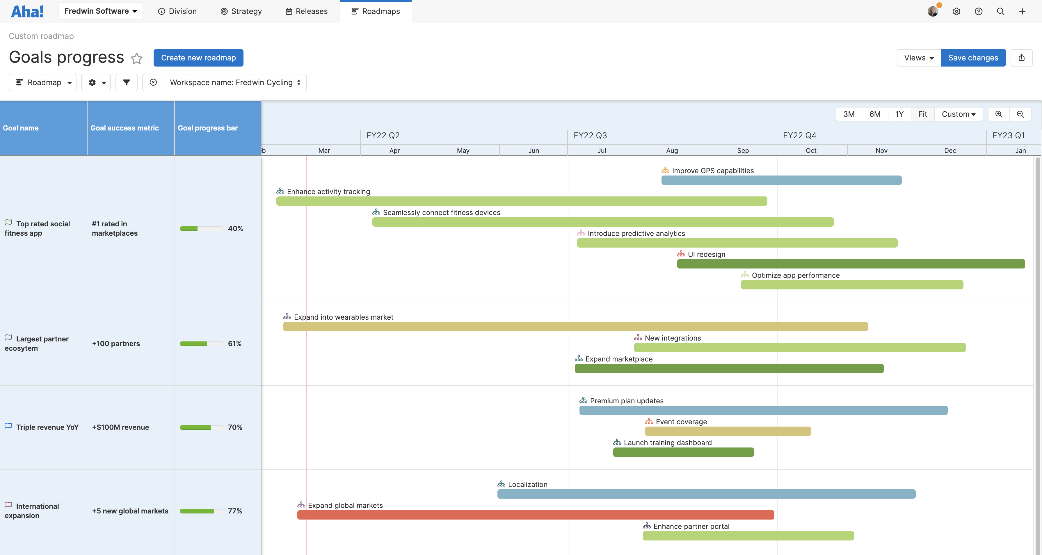 6 Excellent Product Roadmap Examples | Aha! software