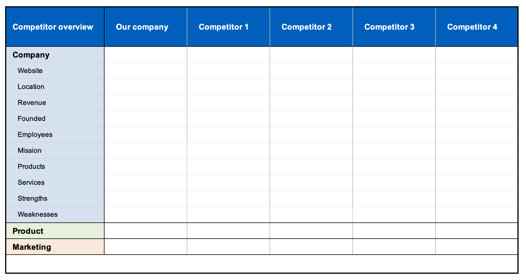 free-strategy-and-competitor-analysis-templates-aha