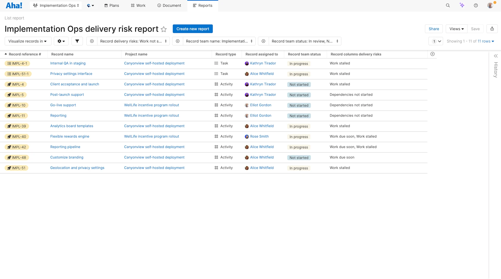 Aha! Teamwork Progress Reporting — Assess Delivery Performance