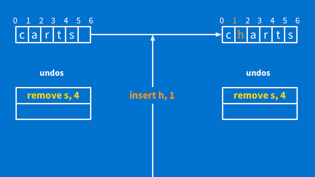 This Is How to Build a Collaborative Text Editor Using Rails