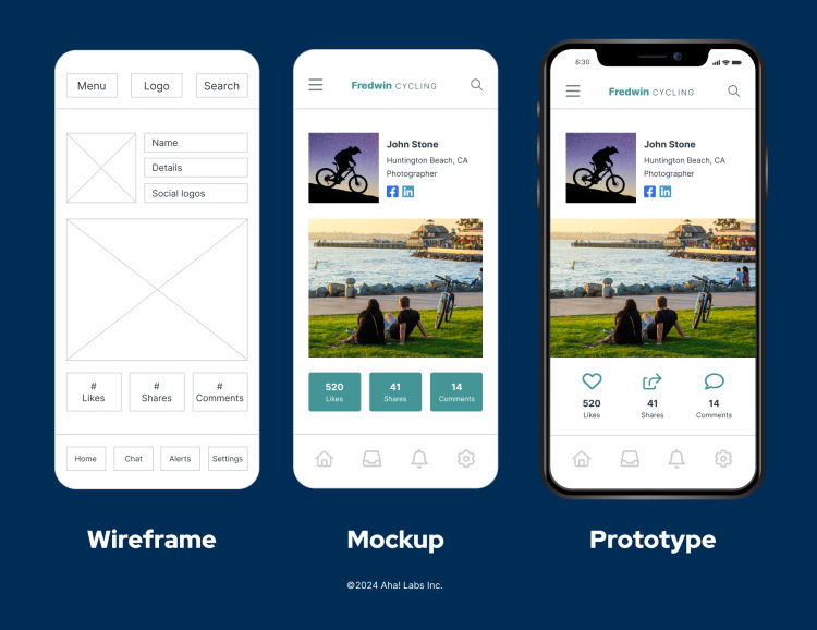 A graphic showing the differences between a wireframe, mockup, and prototype
