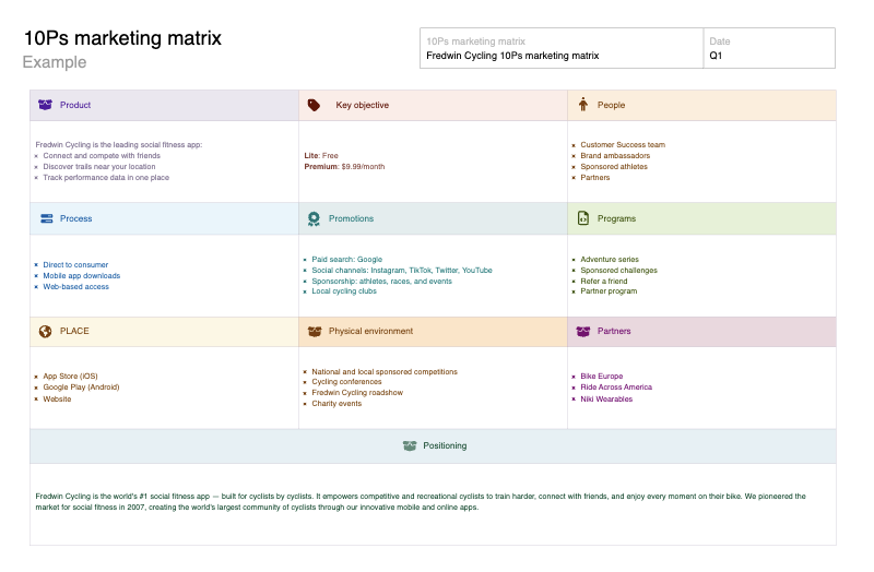 10Ps marketing matrix