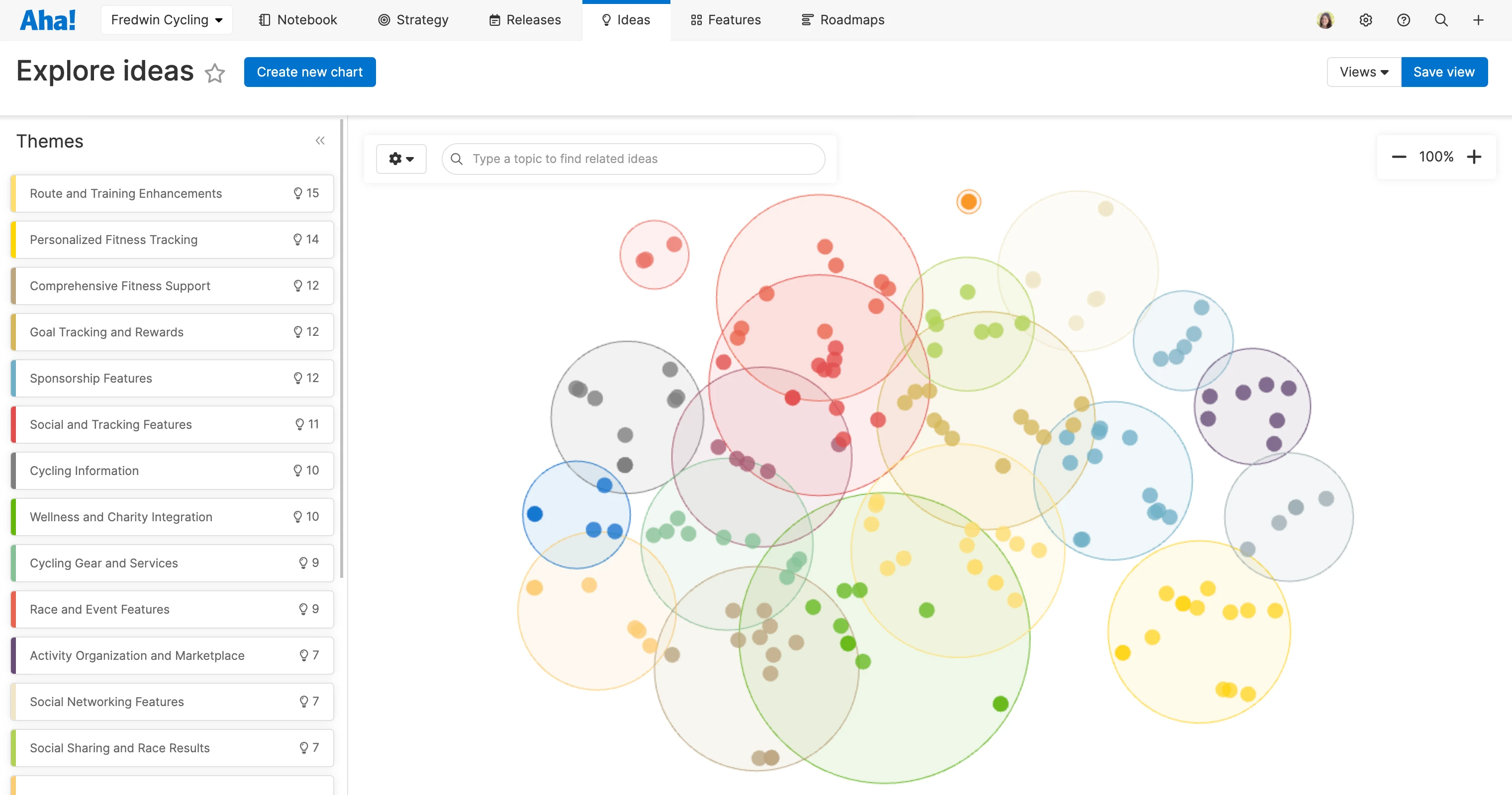 AI-generated feedback themes model