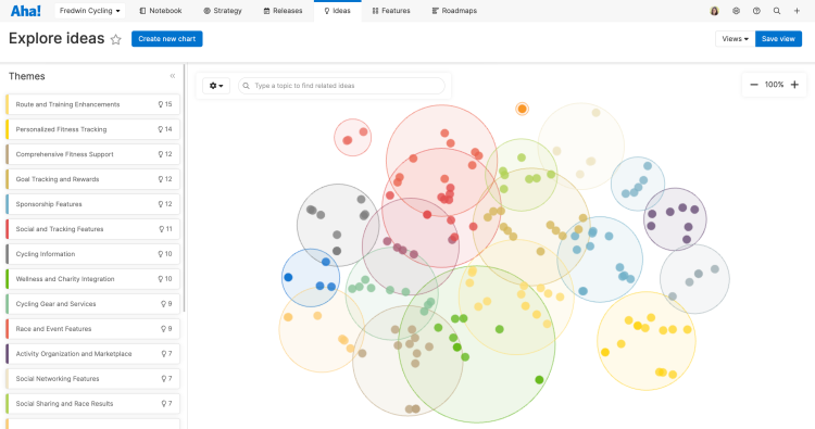 AI-generated feedback themes model