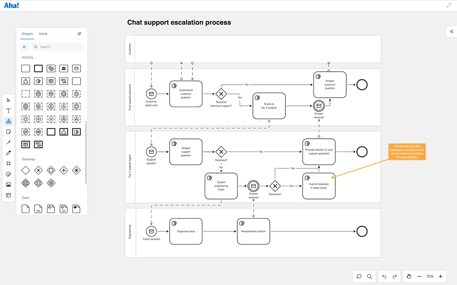 Aha! Whiteboards Technical diagrams — Create technical diagrams