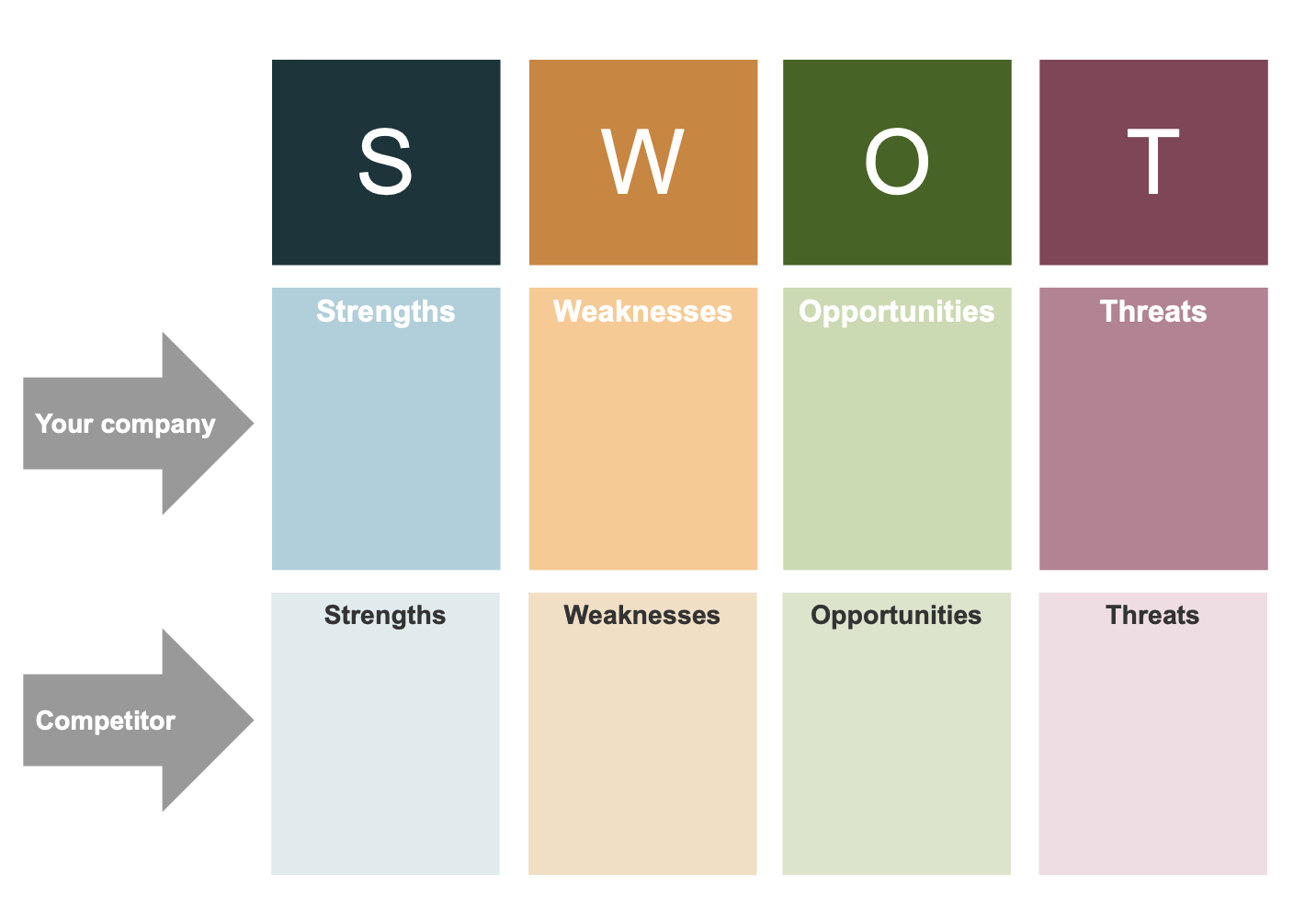 Competitor SWOT analysis template
