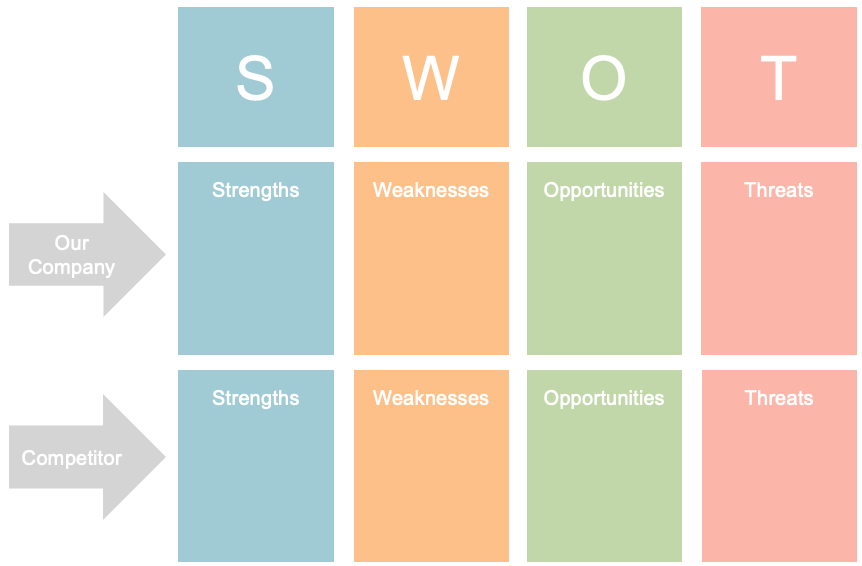 Swot Analysis Templates Free Templates Aha Aha