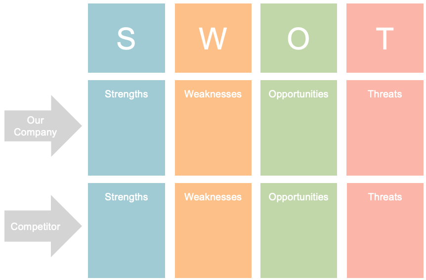 Competitors-SWOT-Template