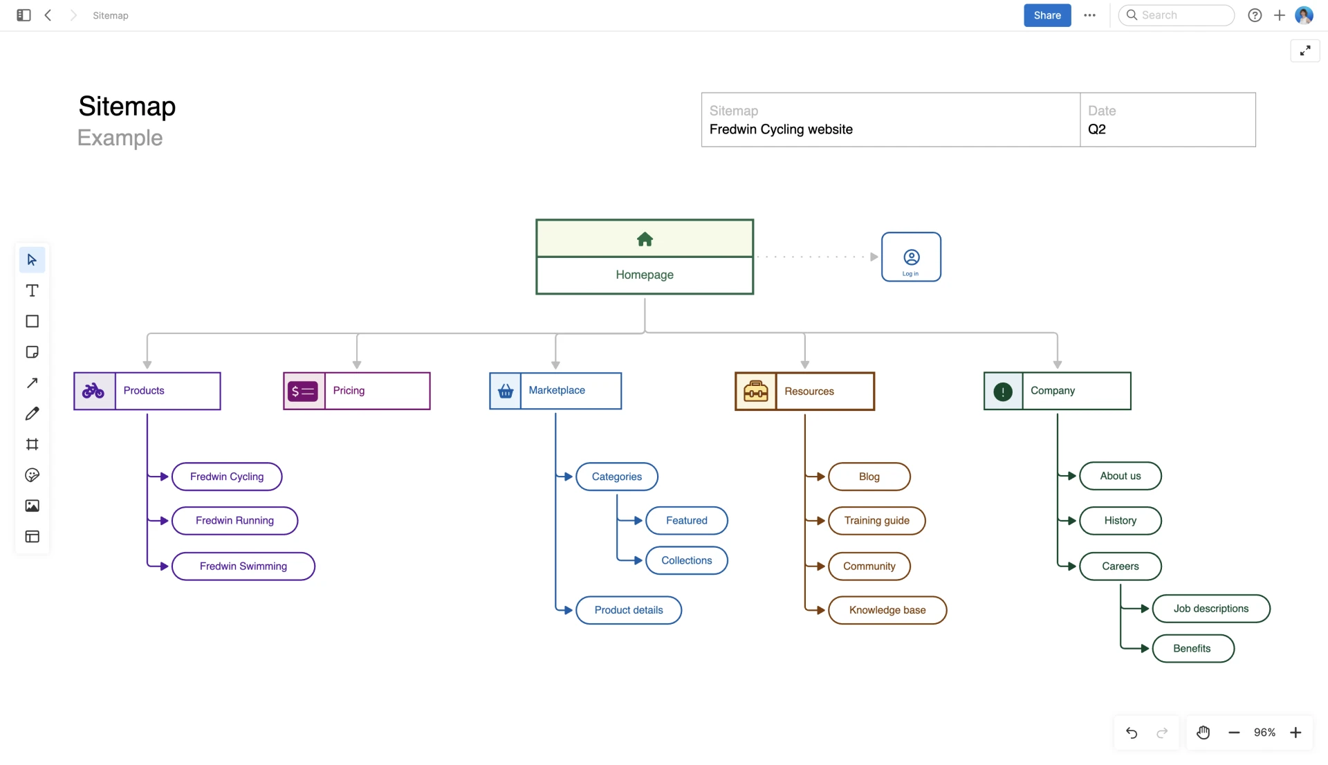Related content - What is user experience design - image