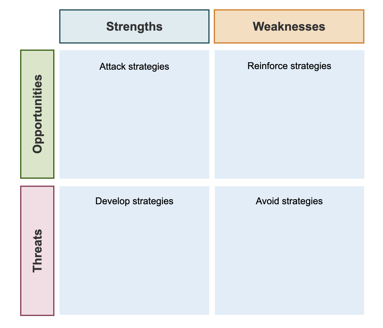 A Complete Guide To SWOT Analysis — With Examples And Free Templates ...