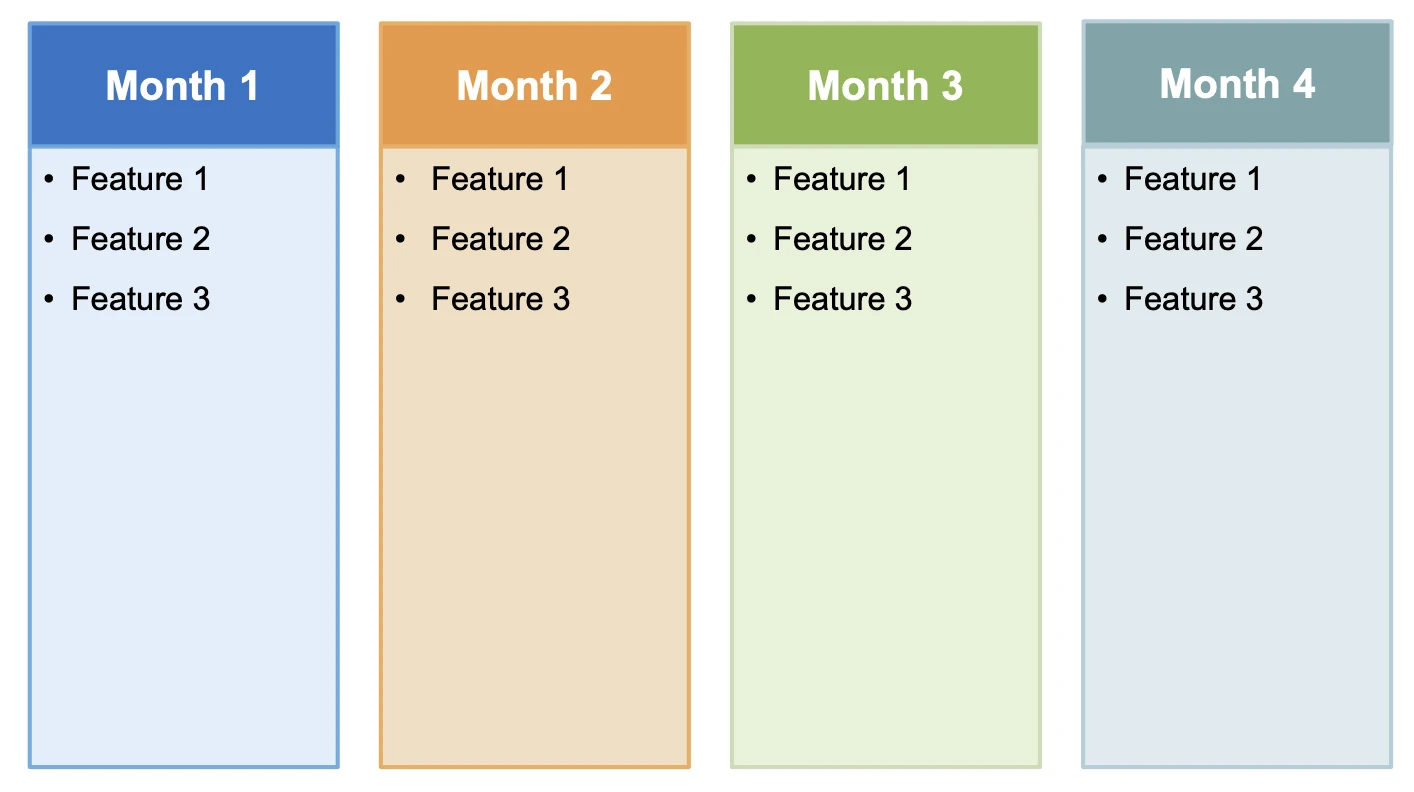 Feature Product Roadmap PowerPoint Template