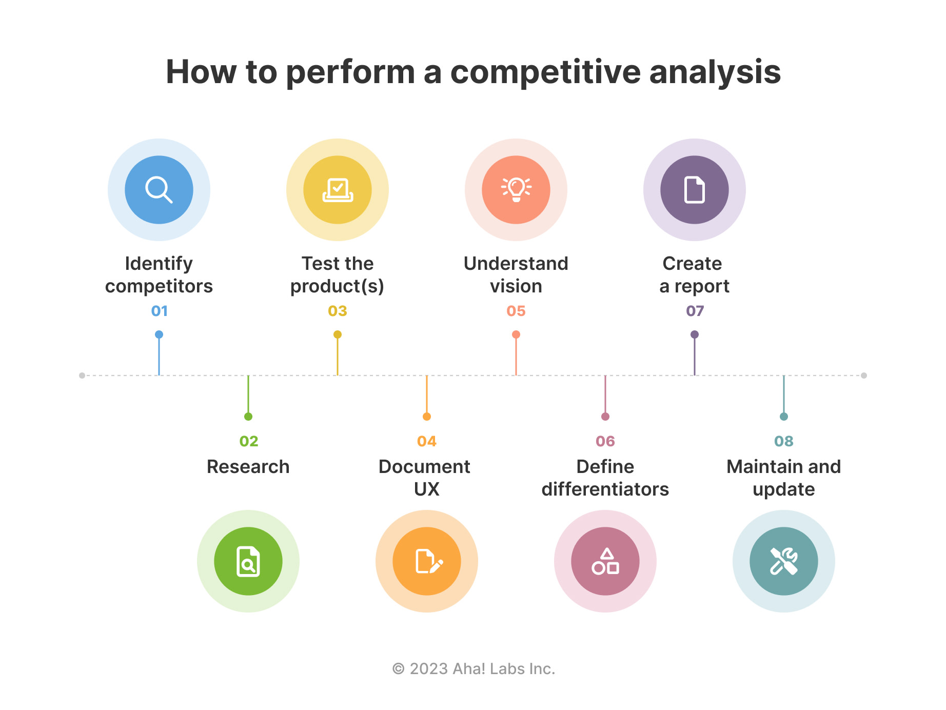 Competitive analysis template 8 matrix chart good ppt example