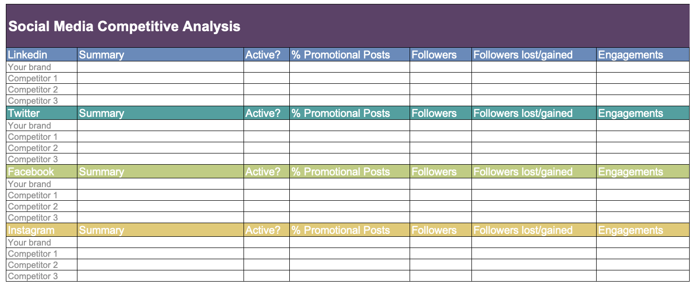 Free Competitor Analysis Templates For Marketing Teams | Aha!