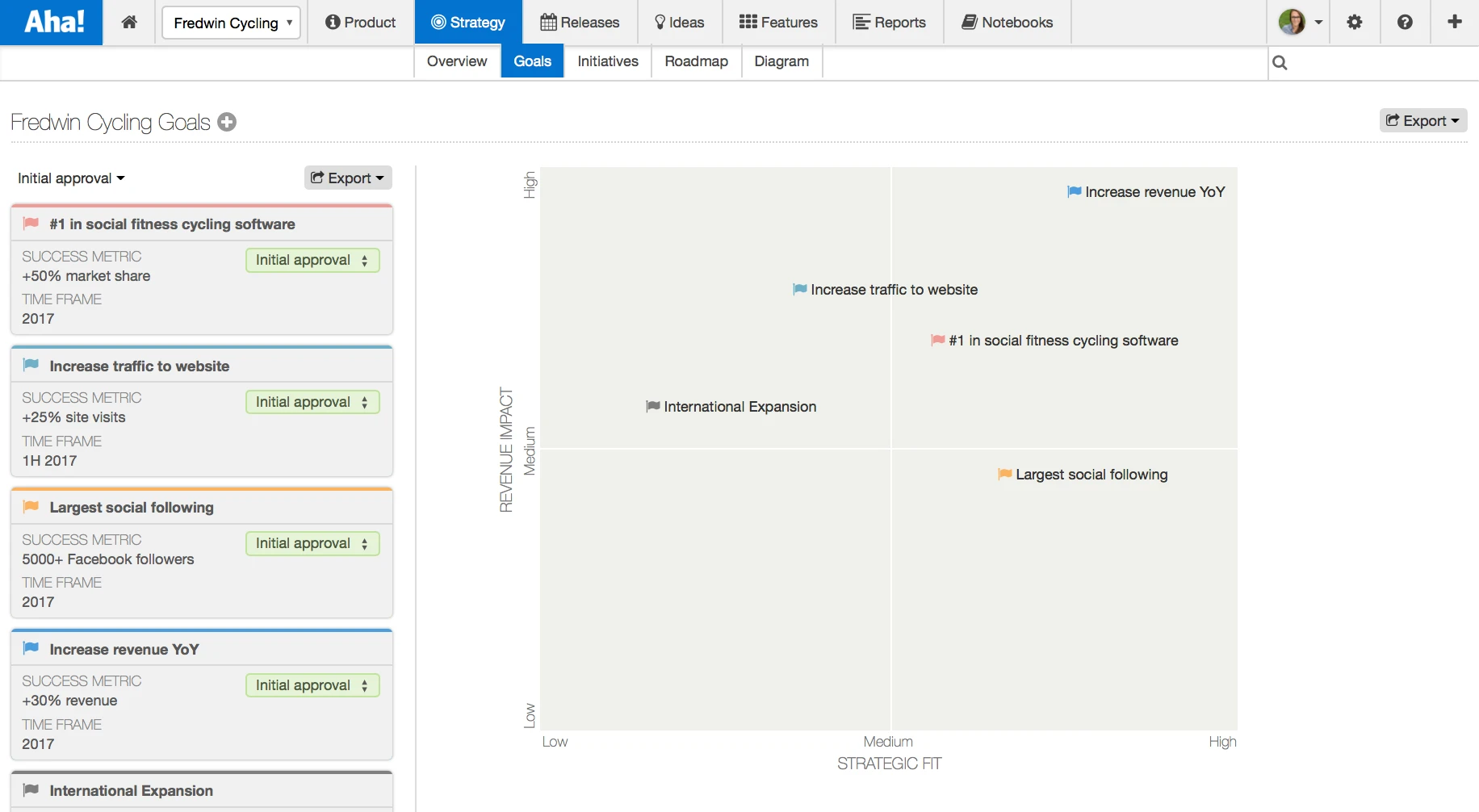 Just Launched! — Chart Your Strategic Goals and Initiatives by Status