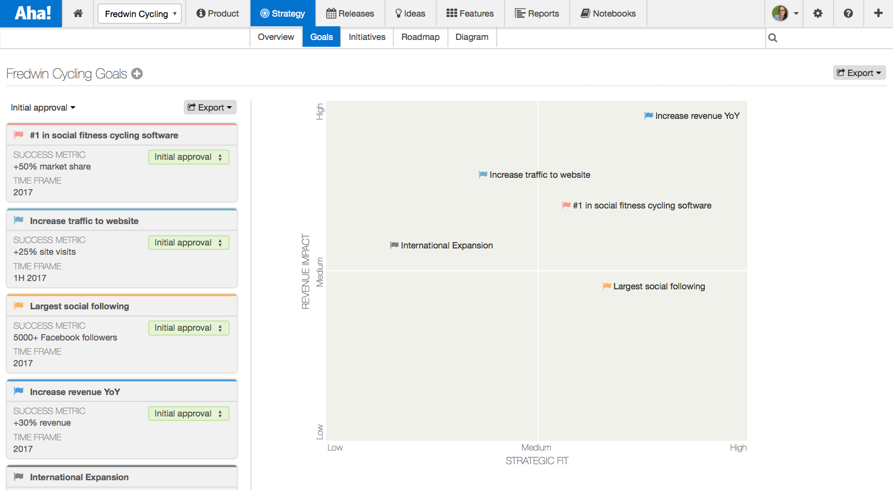 Just Launched! — Chart Your Strategic Goals and Initiatives by Status