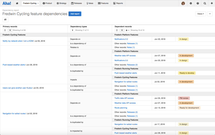 Blog - Just Launched! — The Perfect Report to Visualize Product Dependencies - inline image