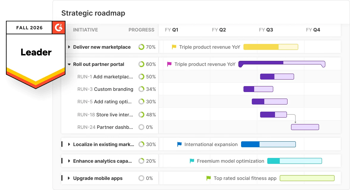 Aha! Roadmaps strategic roadmap with G2 Leader badge