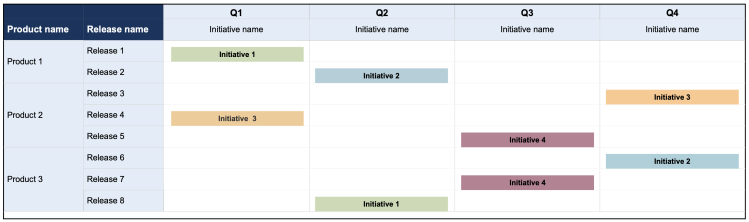 project roadmap template excel