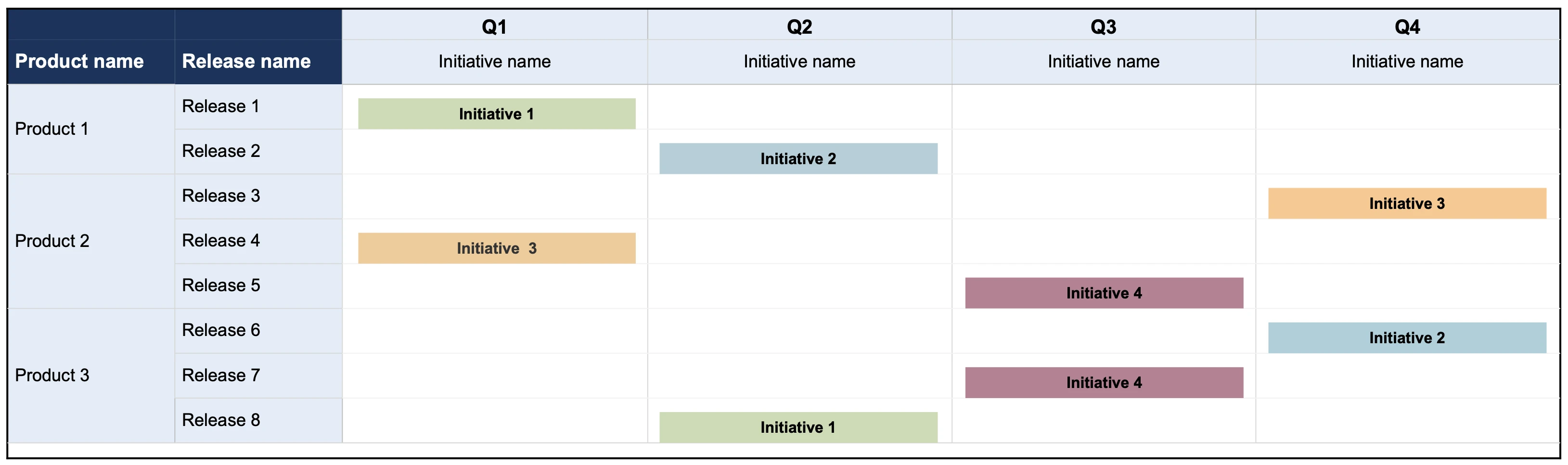 Portfolio Initiatives Roadmap Template