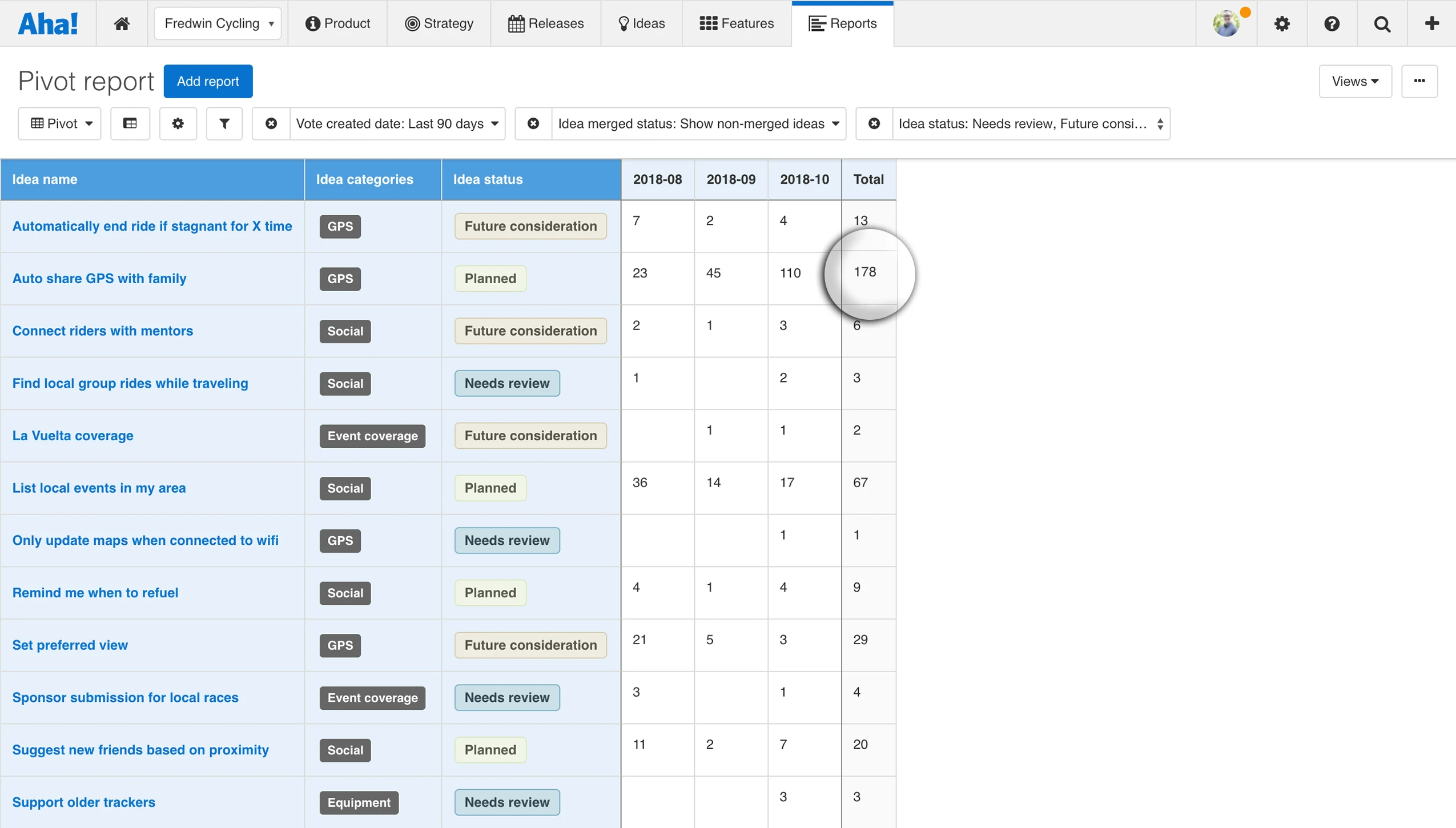 Blog - Just Launched! — New Reports to Track Trending Ideas - inline image