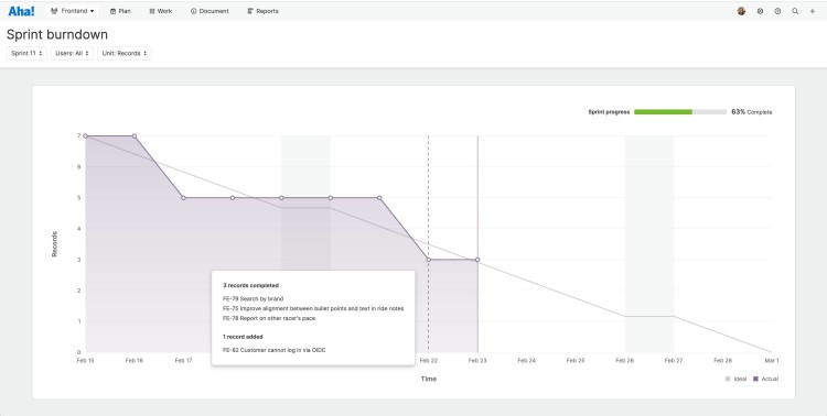 sprint burndown chart example from Aha! Develop