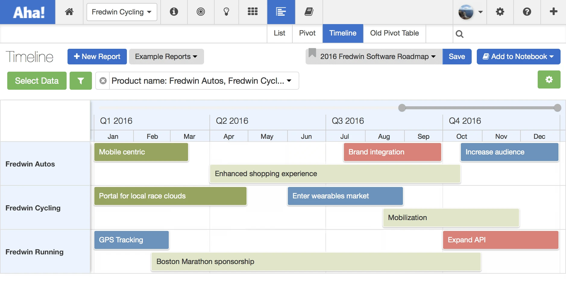 Blog - The Product Roadmap vs. the Project Roadmap - inline image