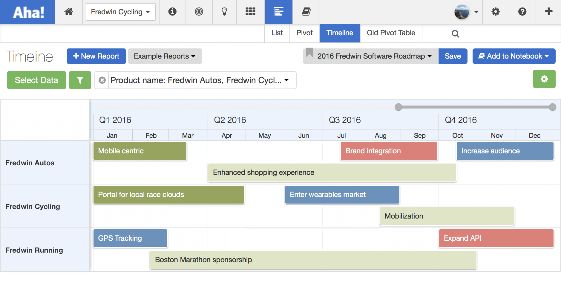 The Product Roadmap Vs The Project Roadmap Aha