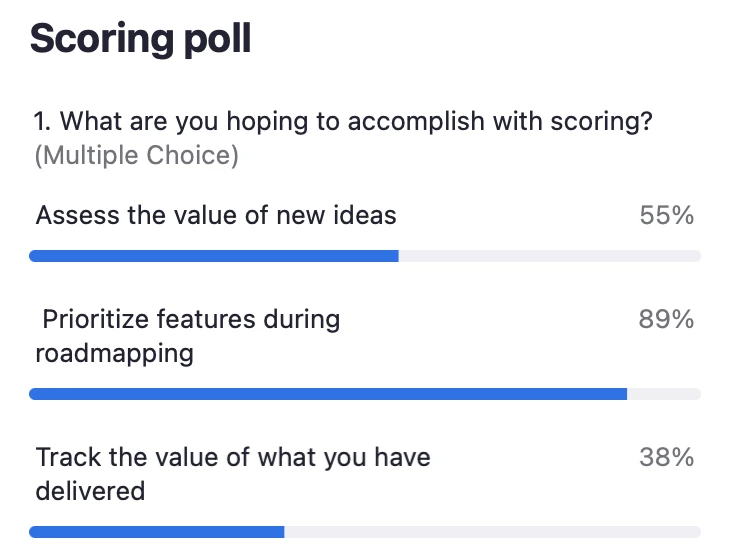 Product value score poll