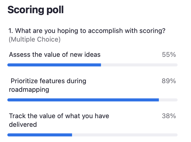 Product value score poll