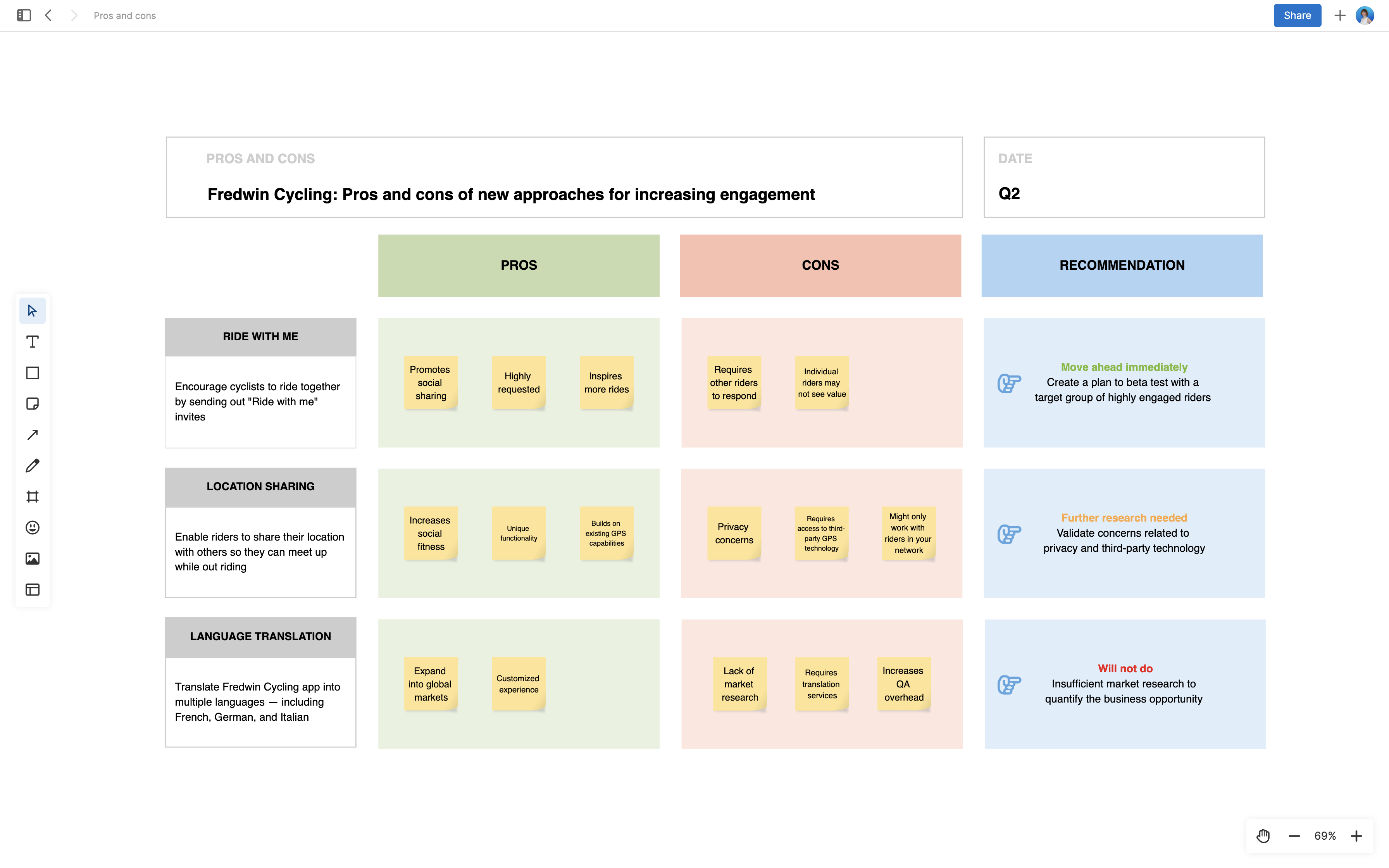 Pros And Cons Template - Create A Pros And Cons Matrix | Aha! Software