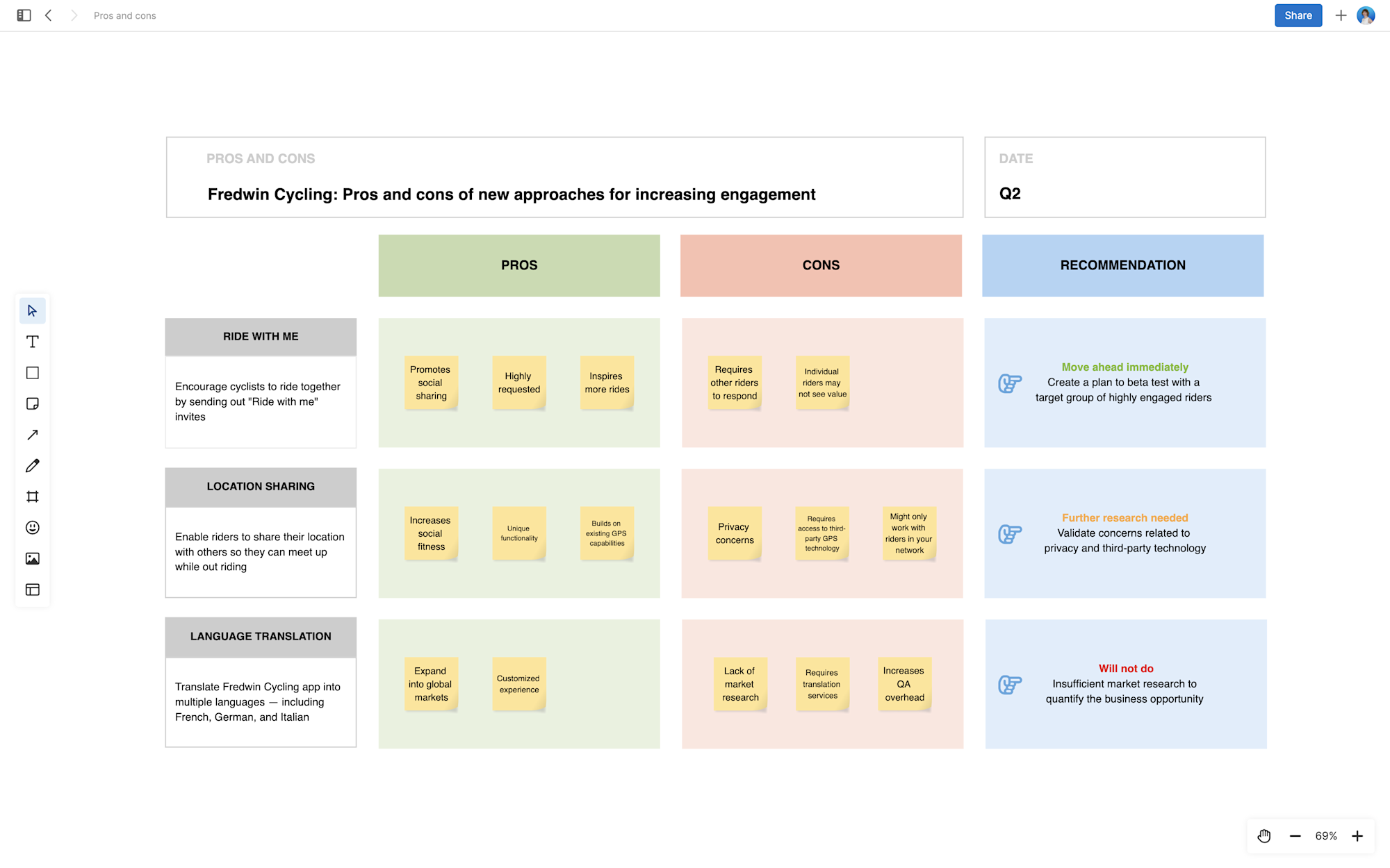 Pros and cons template - Create a Pros and cons matrix | Aha! software