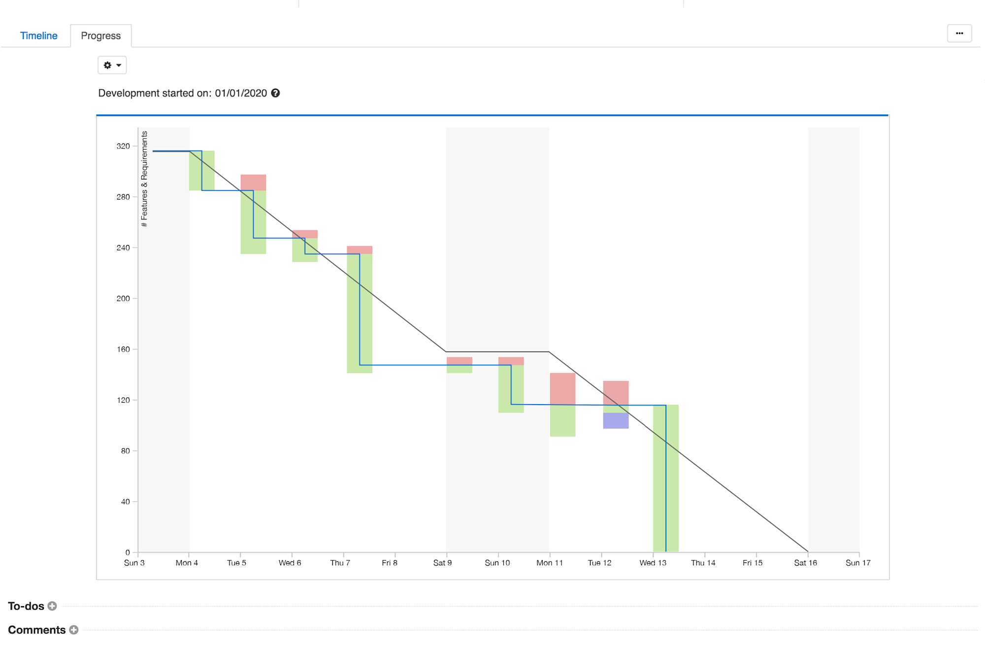 A Guide to Agile Product Management Aha!