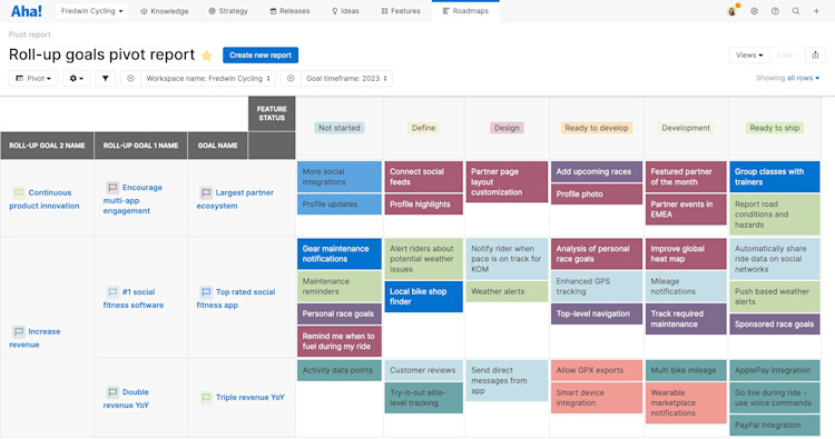 ID-Roadmaps-Reports-Pivot