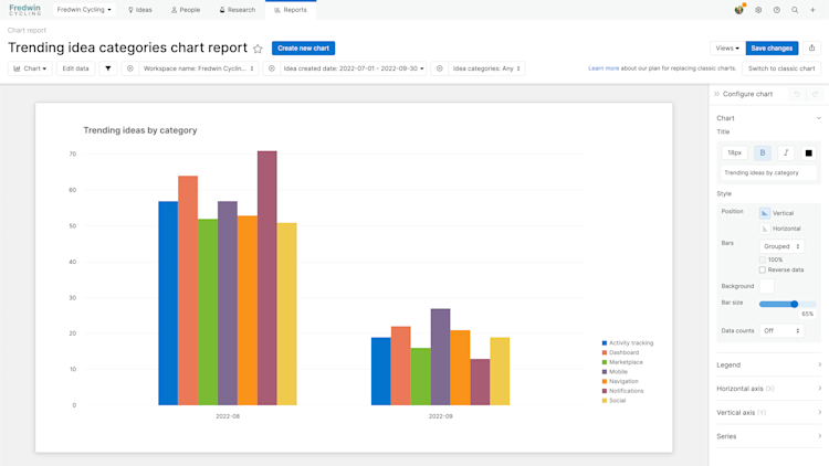 Column chart showing Idea category by status