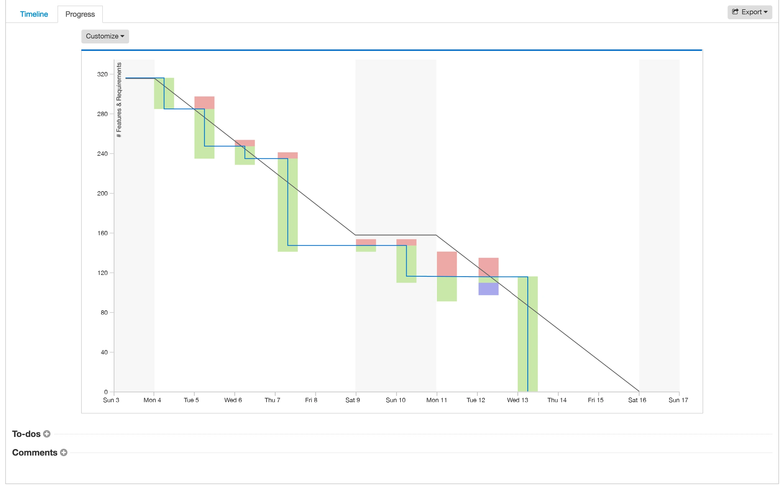 Blog - Just Launched! — Release Burndown Chart for Agile Teams - inline image
