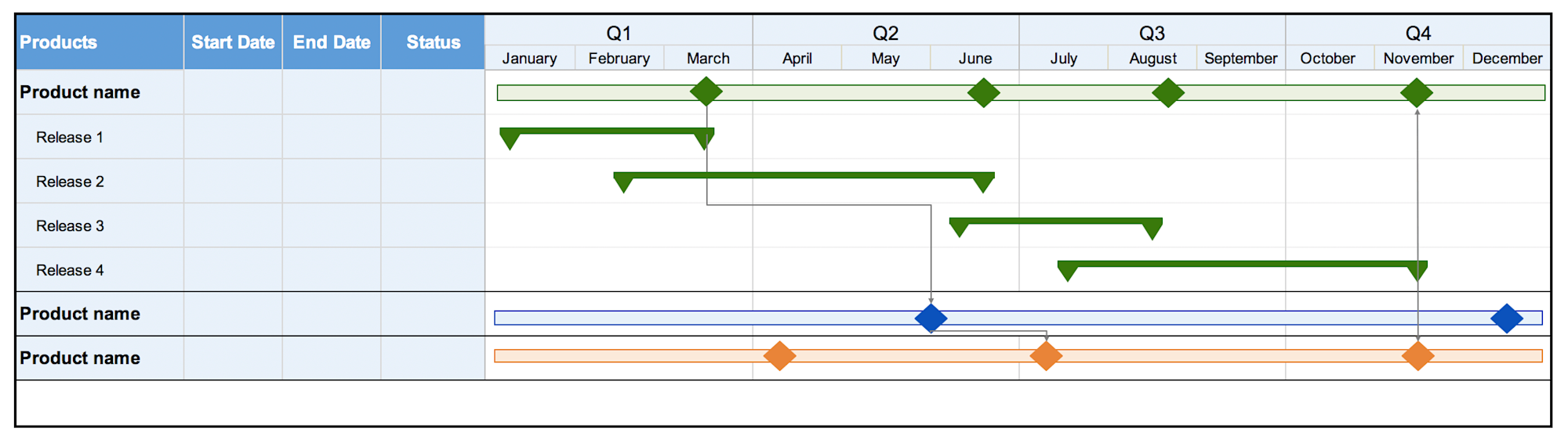 A complete guide to gantt charts [free templates] | Aha!