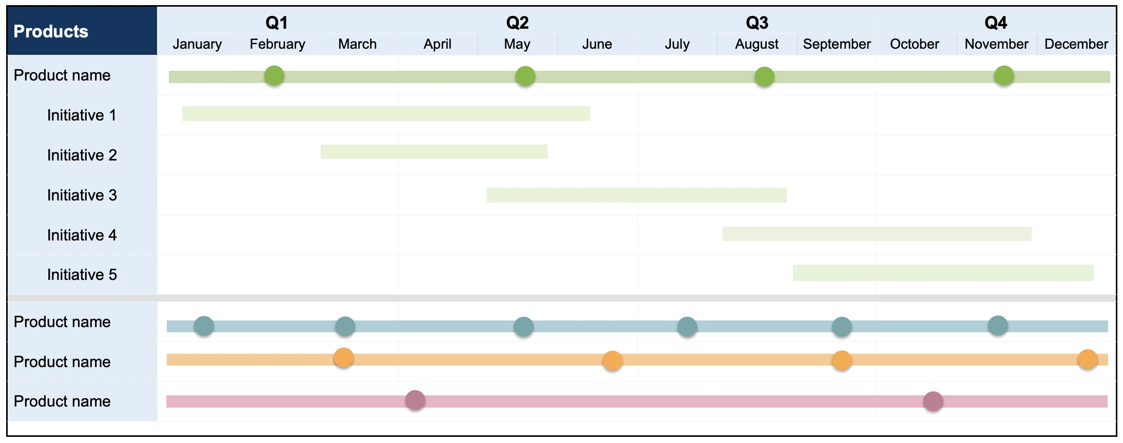 portfolio release gantt chart